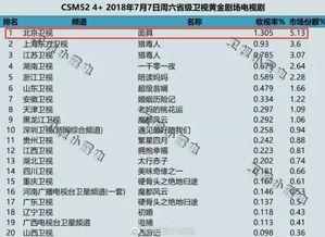 天天在线国产,构建国产科技新格局